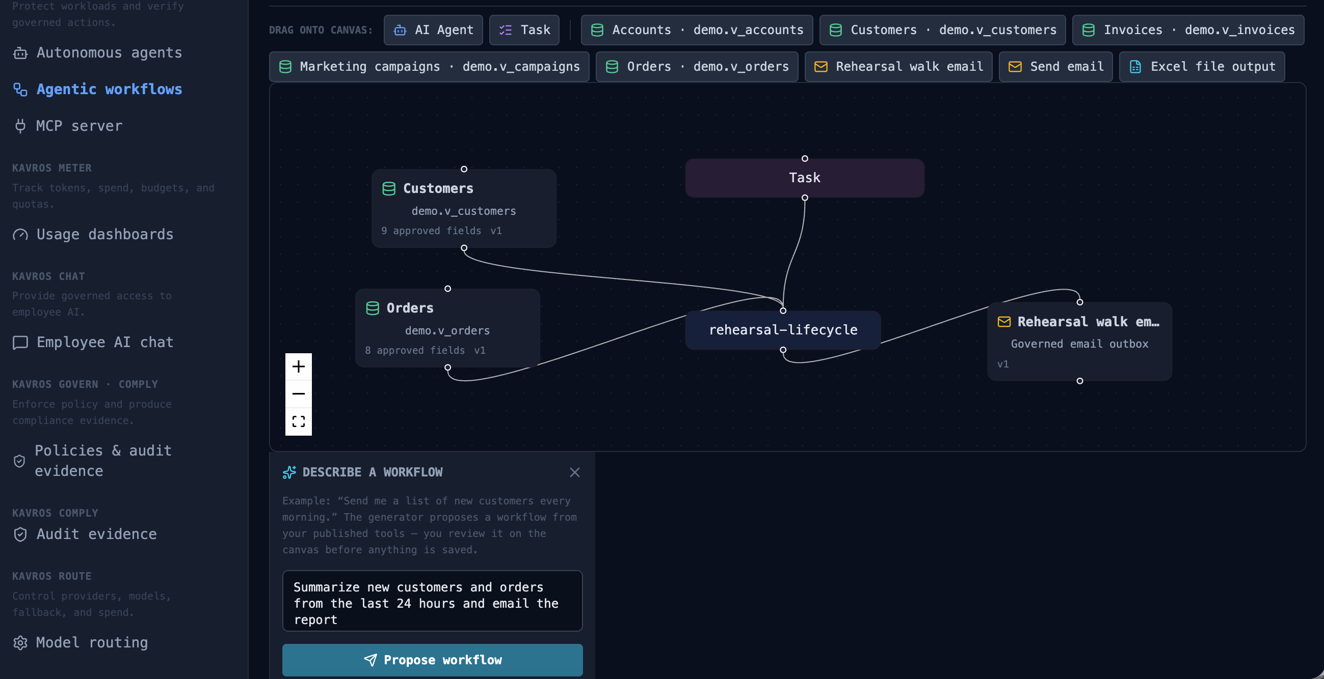 The Kavros workflow canvas: an AI agent node connected to Customers and Email report skills, with the plain-English task in the inspector